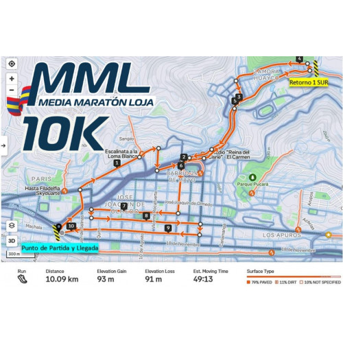 CIRCUITO MARATÓN 10K