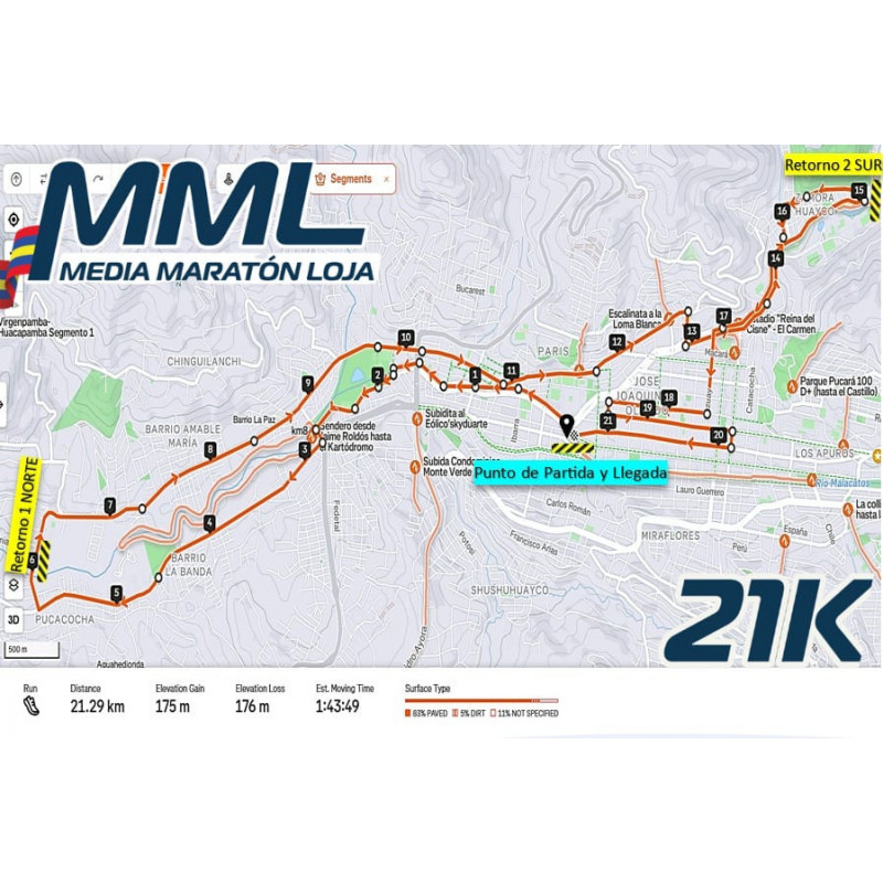 CIRCUITO MARATÓN 21K